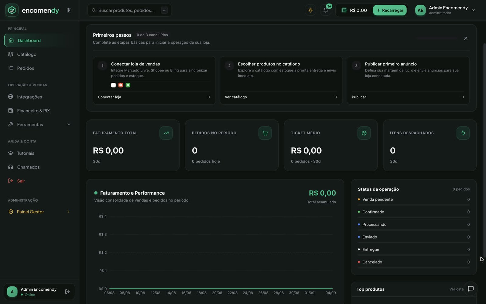 Dashboard da Encomendy com faturamento, pedidos no período, ticket médio e status da operação.